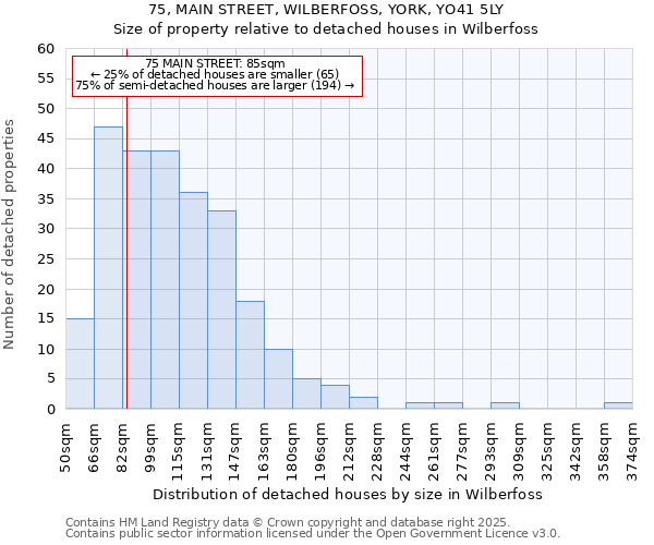 75, MAIN STREET, WILBERFOSS, YORK, YO41 5LY: Size of property relative to detached houses houses in Wilberfoss