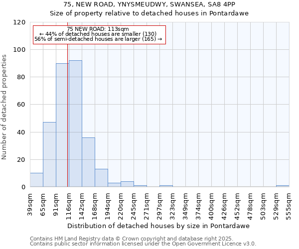 75, NEW ROAD, YNYSMEUDWY, SWANSEA, SA8 4PP: Size of property relative to detached houses houses in Pontardawe