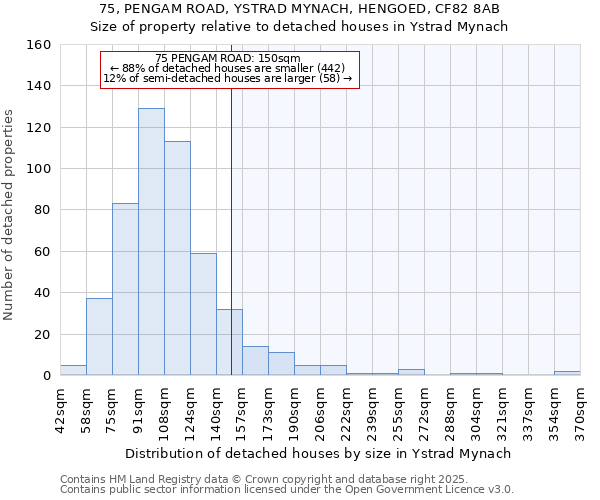 75, PENGAM ROAD, YSTRAD MYNACH, HENGOED, CF82 8AB: Size of property relative to detached houses houses in Ystrad Mynach