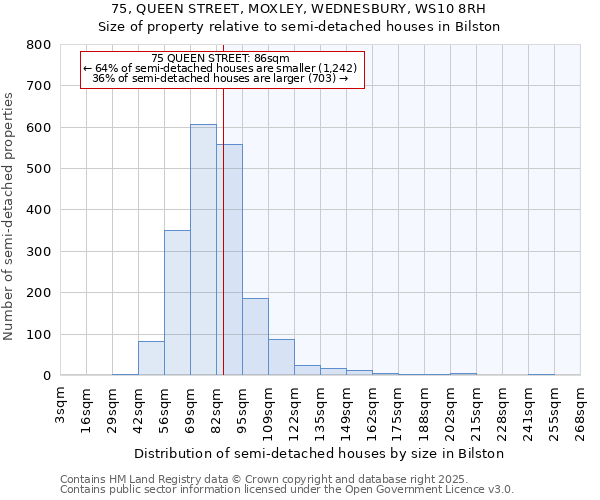 75, QUEEN STREET, MOXLEY, WEDNESBURY, WS10 8RH: Size of property relative to detached houses in Bilston