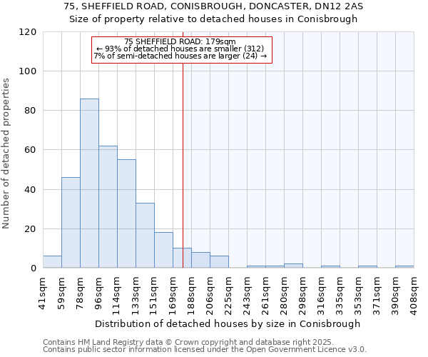 75, SHEFFIELD ROAD, CONISBROUGH, DONCASTER, DN12 2AS: Size of property relative to detached houses houses in Conisbrough