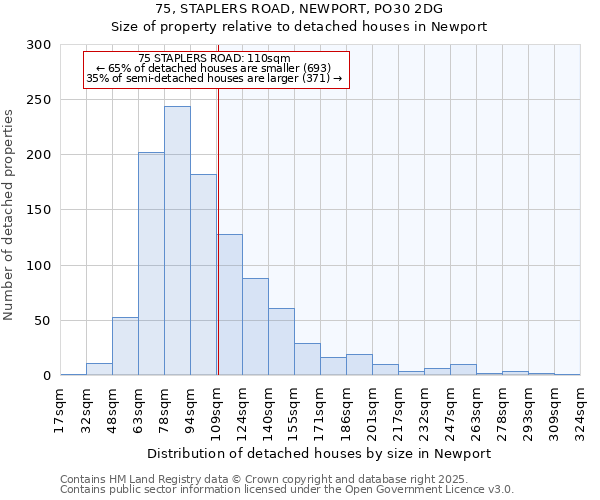 75, STAPLERS ROAD, NEWPORT, PO30 2DG: Size of property relative to detached houses houses in Newport