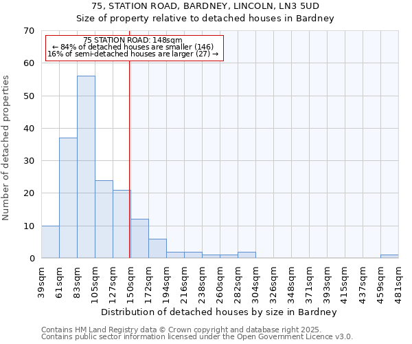 75, STATION ROAD, BARDNEY, LINCOLN, LN3 5UD: Size of property relative to detached houses houses in Bardney