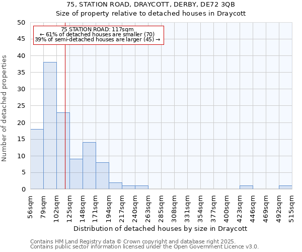 75, STATION ROAD, DRAYCOTT, DERBY, DE72 3QB: Size of property relative to detached houses houses in Draycott