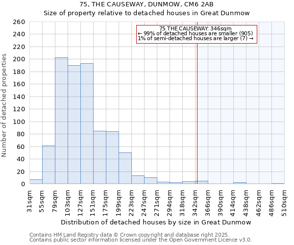 75, THE CAUSEWAY, DUNMOW, CM6 2AB: Size of property relative to detached houses houses in Great Dunmow