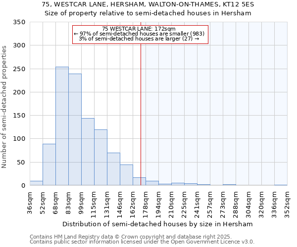 75, WESTCAR LANE, HERSHAM, WALTON-ON-THAMES, KT12 5ES: Size of property relative to semi-detached houses houses in Hersham