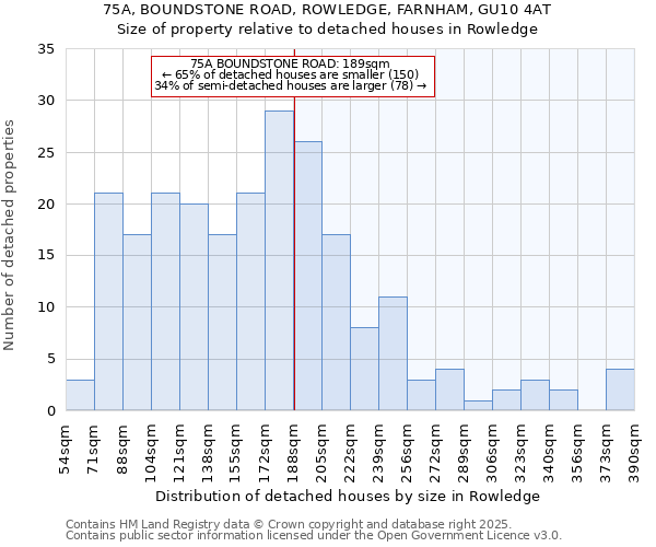 75A, BOUNDSTONE ROAD, ROWLEDGE, FARNHAM, GU10 4AT: Size of property relative to detached houses houses in Rowledge