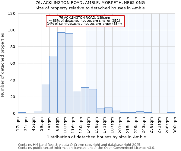 76, ACKLINGTON ROAD, AMBLE, MORPETH, NE65 0NG: Size of property relative to detached houses houses in Amble