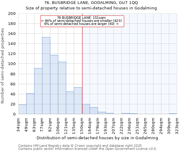 76, BUSBRIDGE LANE, GODALMING, GU7 1QQ: Size of property relative to semi-detached houses houses in Godalming