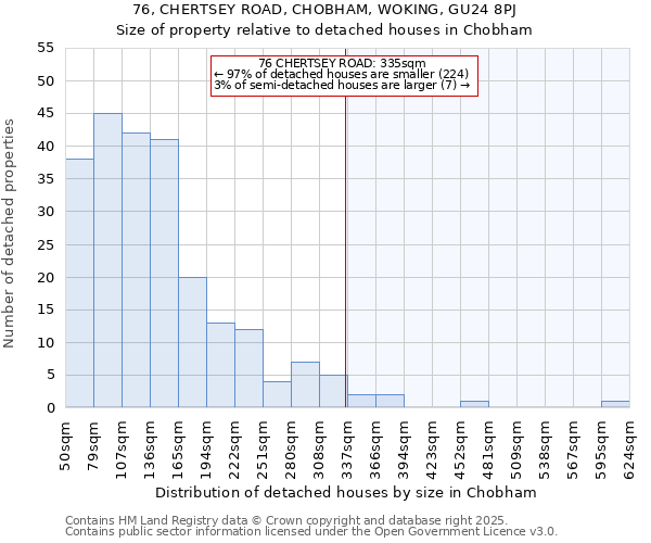 76, CHERTSEY ROAD, CHOBHAM, WOKING, GU24 8PJ: Size of property relative to detached houses houses in Chobham