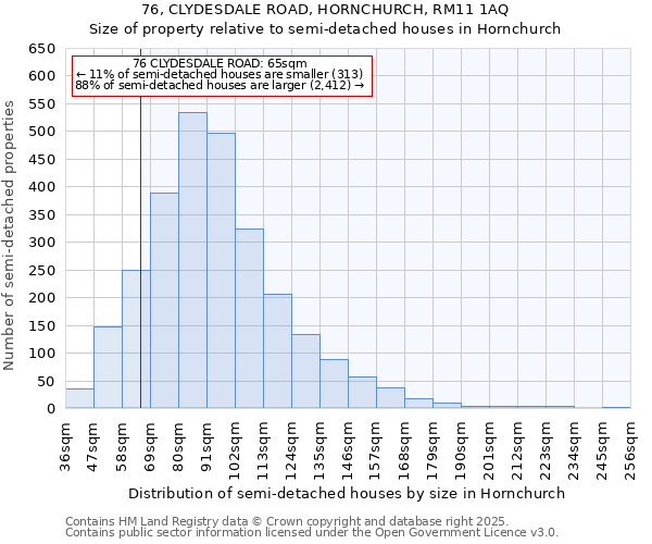 76, CLYDESDALE ROAD, HORNCHURCH, RM11 1AQ: Size of property relative to semi-detached houses houses in Hornchurch