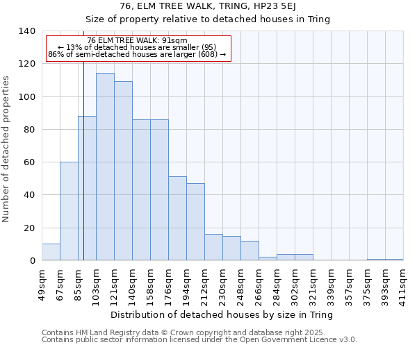 76, ELM TREE WALK, TRING, HP23 5EJ: Size of property relative to detached houses houses in Tring