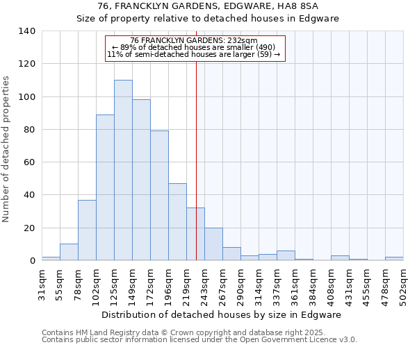 76, FRANCKLYN GARDENS, EDGWARE, HA8 8SA: Size of property relative to detached houses houses in Edgware