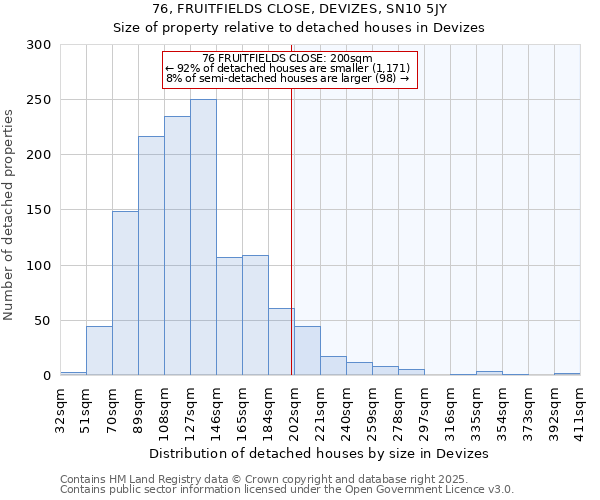 76, FRUITFIELDS CLOSE, DEVIZES, SN10 5JY: Size of property relative to detached houses houses in Devizes