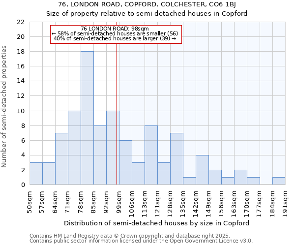 76, LONDON ROAD, COPFORD, COLCHESTER, CO6 1BJ: Size of property relative to detached houses in Copford