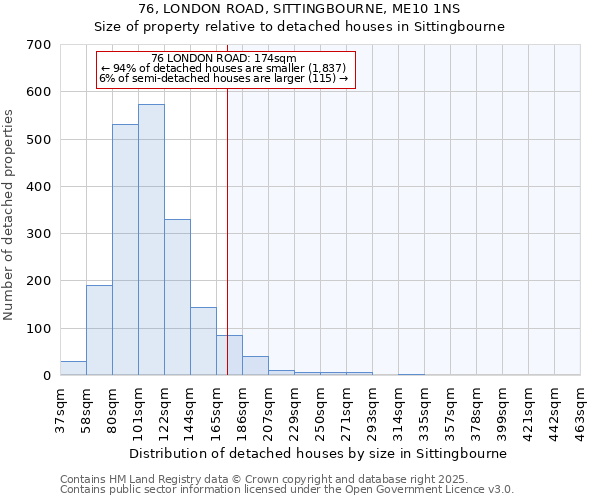 76, LONDON ROAD, SITTINGBOURNE, ME10 1NS: Size of property relative to detached houses houses in Sittingbourne