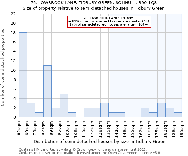 76, LOWBROOK LANE, TIDBURY GREEN, SOLIHULL, B90 1QS: Size of property relative to semi-detached houses houses in Tidbury Green