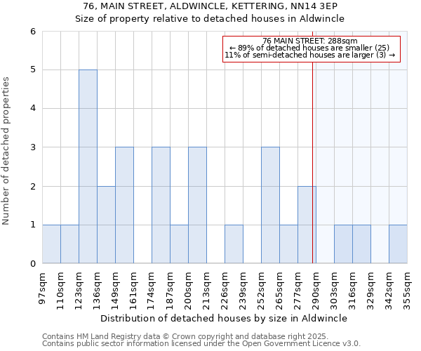 76, MAIN STREET, ALDWINCLE, KETTERING, NN14 3EP: Size of property relative to detached houses houses in Aldwincle