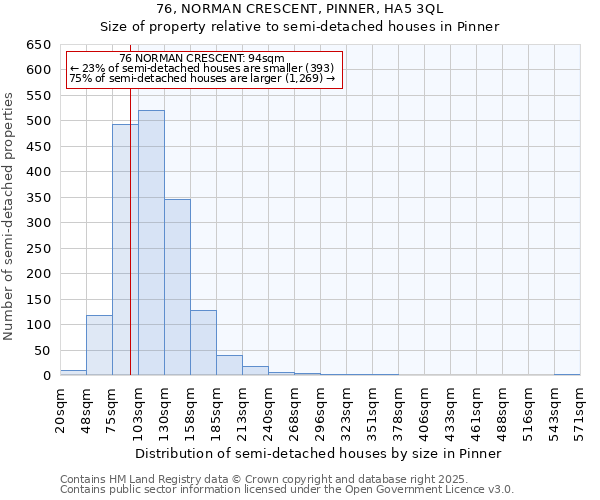 76, NORMAN CRESCENT, PINNER, HA5 3QL: Size of property relative to semi-detached houses houses in Pinner