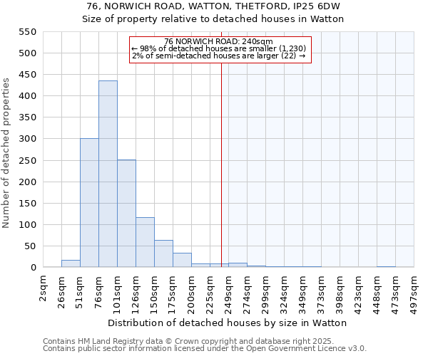 76, NORWICH ROAD, WATTON, THETFORD, IP25 6DW: Size of property relative to detached houses in Watton