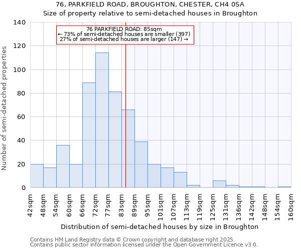 76, PARKFIELD ROAD, BROUGHTON, CHESTER, CH4 0SA: Size of property relative to semi-detached houses houses in Broughton