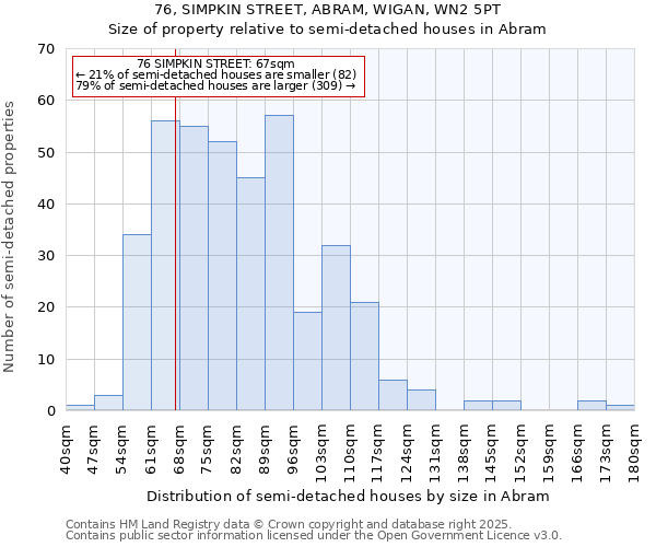 76, SIMPKIN STREET, ABRAM, WIGAN, WN2 5PT: Size of property relative to detached houses in Abram