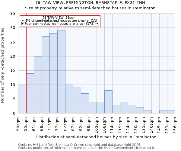 76, TAW VIEW, FREMINGTON, BARNSTAPLE, EX31 2NN: Size of property relative to semi-detached houses houses in Fremington