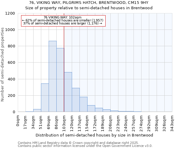 76, VIKING WAY, PILGRIMS HATCH, BRENTWOOD, CM15 9HY: Size of property relative to semi-detached houses houses in Brentwood