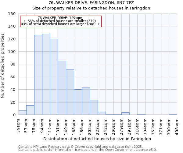 76, WALKER DRIVE, FARINGDON, SN7 7FZ: Size of property relative to detached houses houses in Faringdon