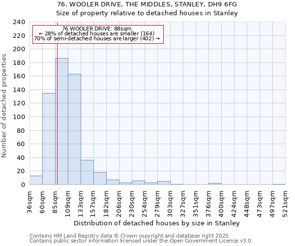 76, WOOLER DRIVE, THE MIDDLES, STANLEY, DH9 6FG: Size of property relative to detached houses houses in Stanley