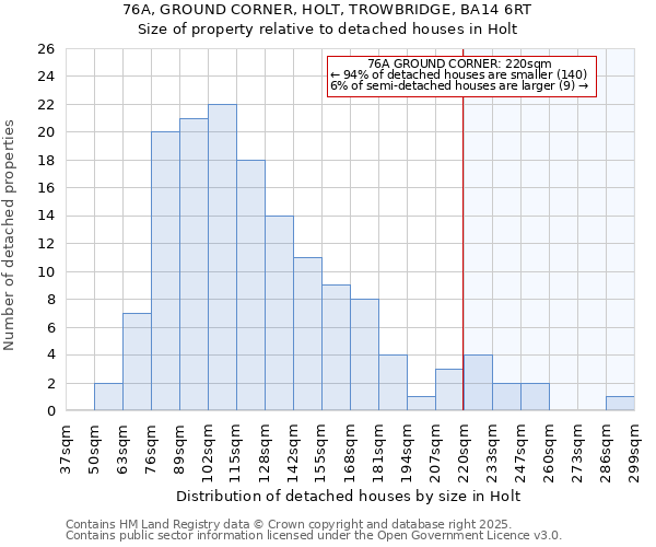 76A, GROUND CORNER, HOLT, TROWBRIDGE, BA14 6RT: Size of property relative to detached houses houses in Holt