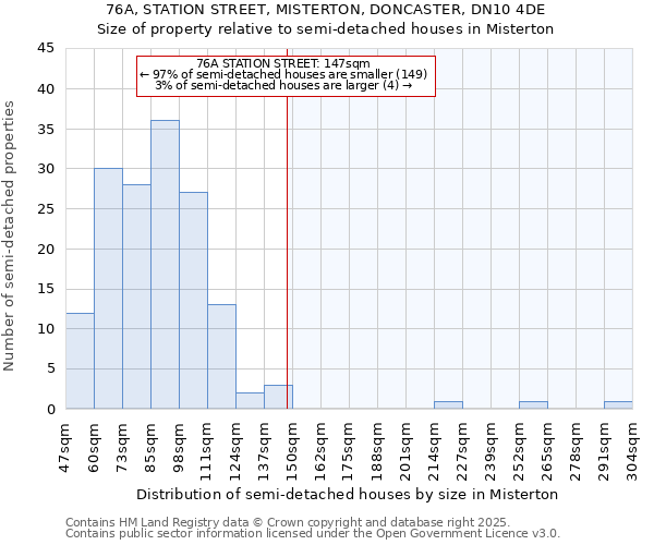 76A, STATION STREET, MISTERTON, DONCASTER, DN10 4DE: Size of property relative to semi-detached houses houses in Misterton