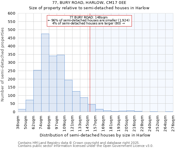 77, BURY ROAD, HARLOW, CM17 0EE: Size of property relative to semi-detached houses houses in Harlow