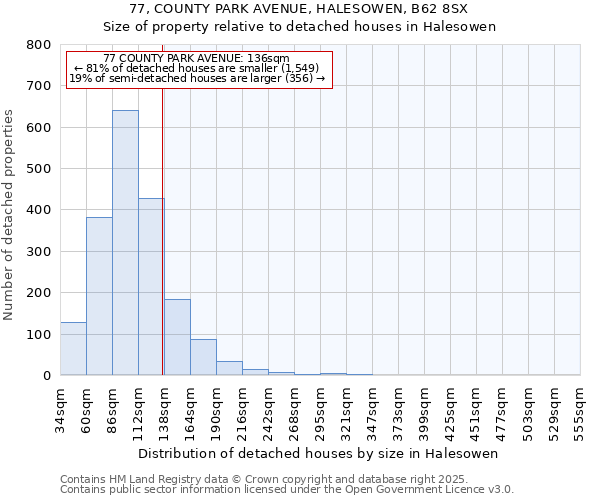 77, COUNTY PARK AVENUE, HALESOWEN, B62 8SX: Size of property relative to detached houses houses in Halesowen