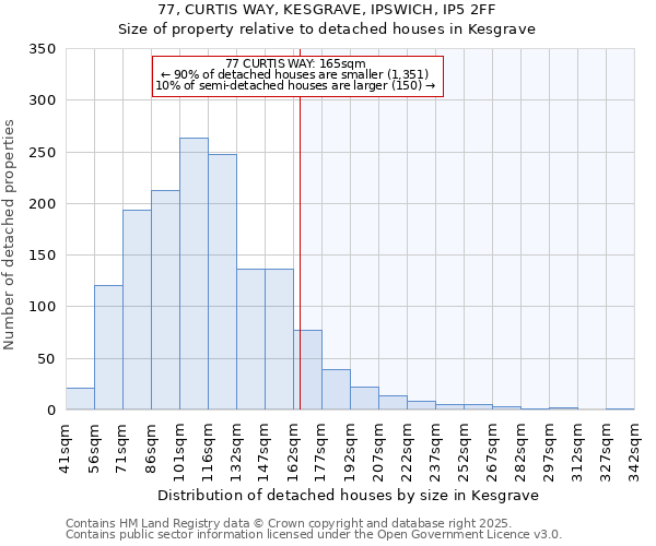 77, CURTIS WAY, KESGRAVE, IPSWICH, IP5 2FF: Size of property relative to detached houses houses in Kesgrave