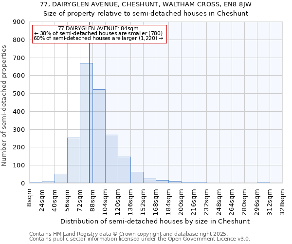 77, DAIRYGLEN AVENUE, CHESHUNT, WALTHAM CROSS, EN8 8JW: Size of property relative to semi-detached houses houses in Cheshunt
