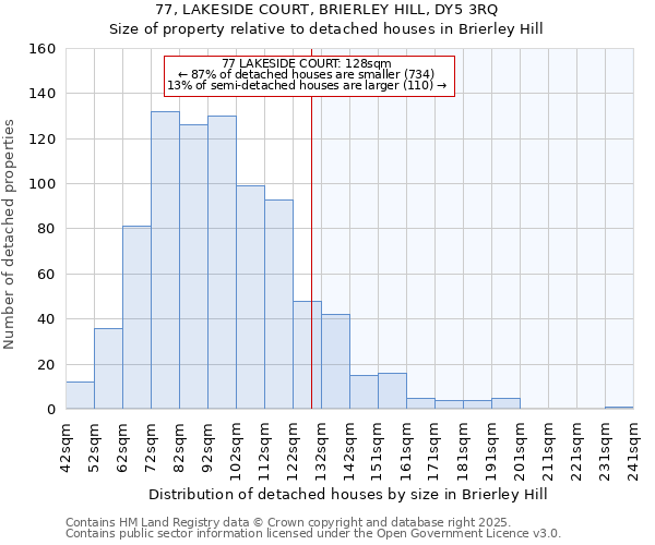 77, LAKESIDE COURT, BRIERLEY HILL, DY5 3RQ: Size of property relative to detached houses houses in Brierley Hill