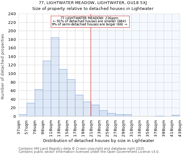 77, LIGHTWATER MEADOW, LIGHTWATER, GU18 5XJ: Size of property relative to detached houses in Lightwater