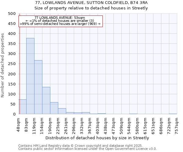 77, LOWLANDS AVENUE, SUTTON COLDFIELD, B74 3RA: Size of property relative to detached houses houses in Streetly