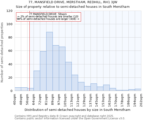 77, MANSFIELD DRIVE, MERSTHAM, REDHILL, RH1 3JW: Size of property relative to detached houses in South Merstham