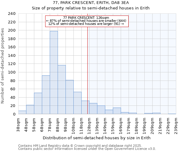 77, PARK CRESCENT, ERITH, DA8 3EA: Size of property relative to semi-detached houses houses in Erith