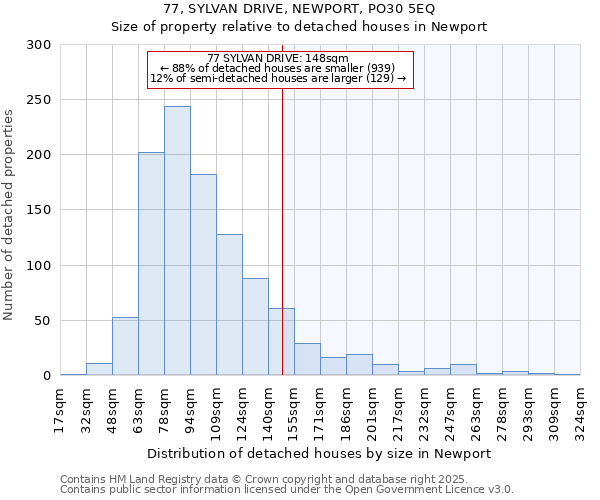 77, SYLVAN DRIVE, NEWPORT, PO30 5EQ: Size of property relative to detached houses houses in Newport