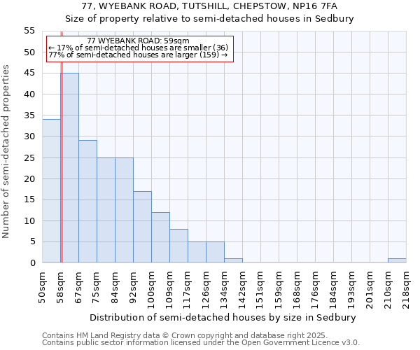 77, WYEBANK ROAD, TUTSHILL, CHEPSTOW, NP16 7FA: Size of property relative to semi-detached houses houses in Sedbury