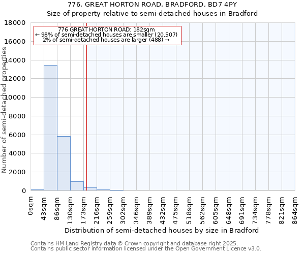 776, GREAT HORTON ROAD, BRADFORD, BD7 4PY: Size of property relative to semi-detached houses houses in Bradford