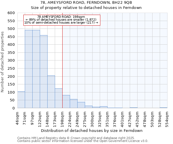 78, AMEYSFORD ROAD, FERNDOWN, BH22 9QB: Size of property relative to detached houses houses in Ferndown