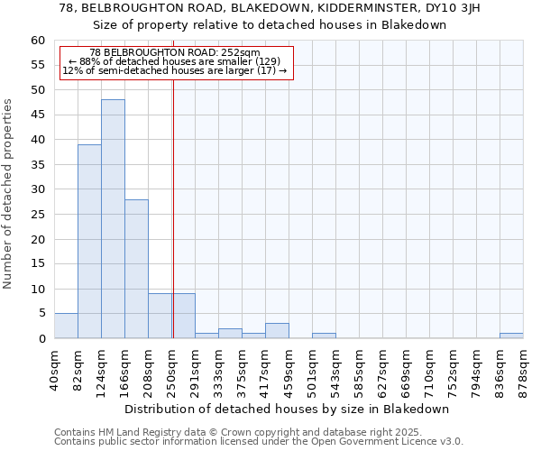 78, BELBROUGHTON ROAD, BLAKEDOWN, KIDDERMINSTER, DY10 3JH: Size of property relative to detached houses houses in Blakedown