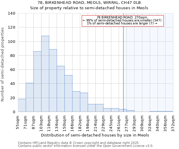 78, BIRKENHEAD ROAD, MEOLS, WIRRAL, CH47 0LB: Size of property relative to semi-detached houses houses in Meols