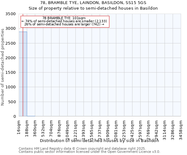 78, BRAMBLE TYE, LAINDON, BASILDON, SS15 5GS: Size of property relative to semi-detached houses houses in Basildon