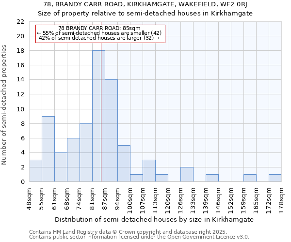 78, BRANDY CARR ROAD, KIRKHAMGATE, WAKEFIELD, WF2 0RJ: Size of property relative to semi-detached houses houses in Kirkhamgate