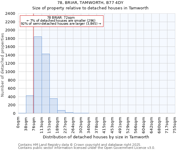 78, BRIAR, TAMWORTH, B77 4DY: Size of property relative to detached houses houses in Tamworth